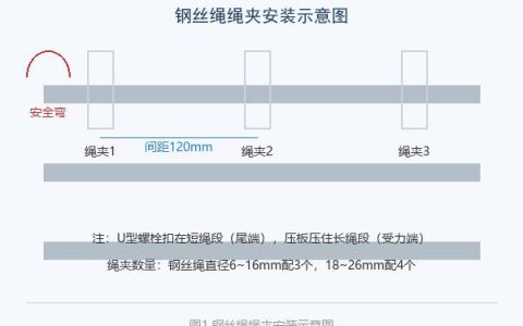 起重机吊装绳索选用与编结安全技术要求