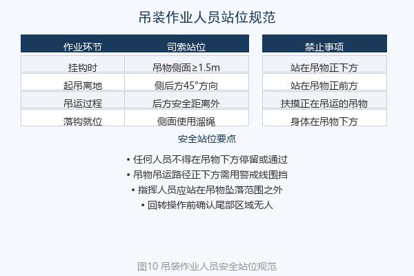 吊装作业人员站位示意图