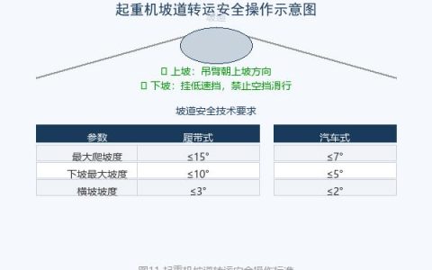 起重机转场运输与坡道安全操作标准