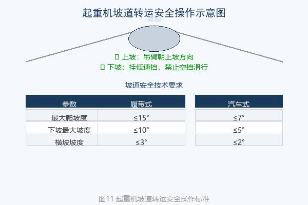 起重机坡道转运示意图