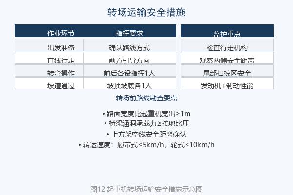 起重机转场运输安全措施示意图
