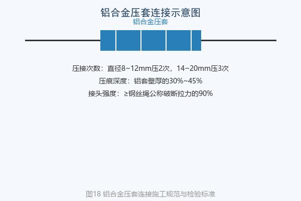铝合金压套连接示意图