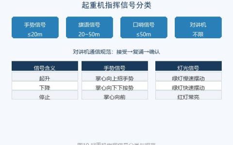 起重吊装作业指挥信号与手势规范解读