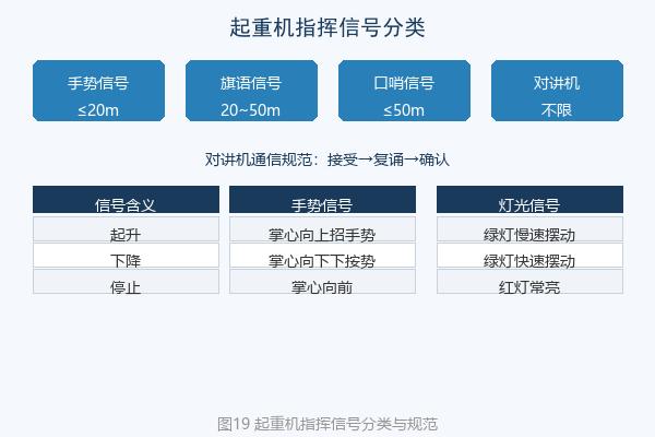起重机指挥信号示意图