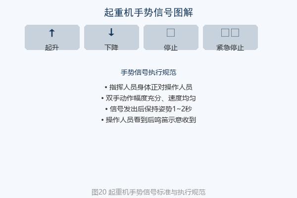 起重机手势信号图解