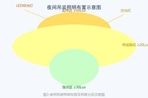 夜间吊装照明布置示意图