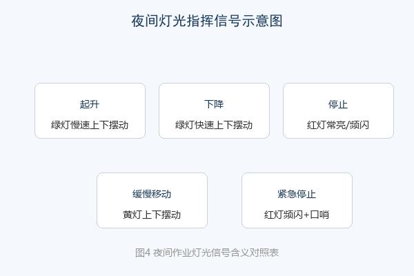 夜间灯光指挥信号示意图