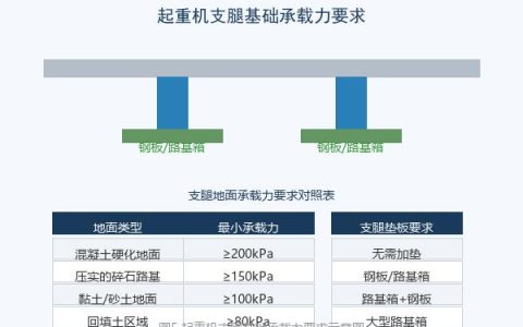 起重机械防风防倾覆与大件吊装稳定性控制