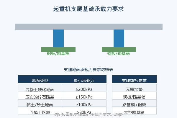 起重机支腿基础承载力示意图