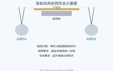 起重机多机抬吊安全操作规程与协调方案