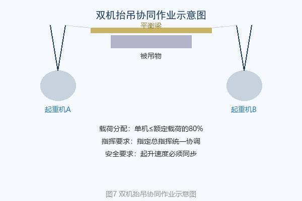 双机抬吊协同作业示意图