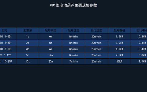 CD1型电动葫芦的规格型号全览：起升高度、速度与功率选型