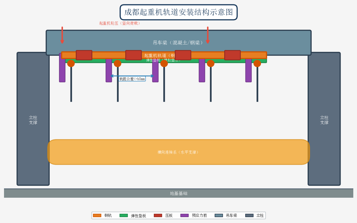 成都起重机轨道安装结构示意图
