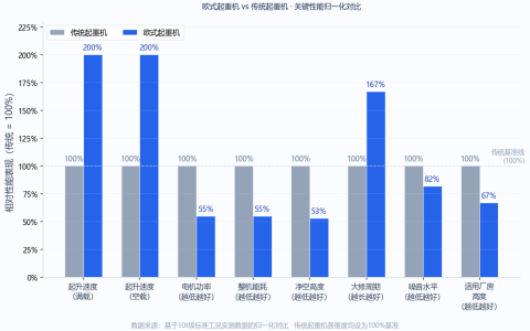 成都欧式起重机与传统机型对比分析