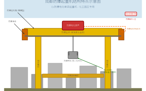 成都防爆起重机在化工园区的应用
