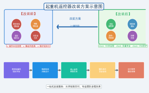 成都起重机遥控器改装服务提供商