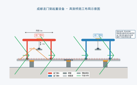 成都龙门架起重设备在施工中的应用