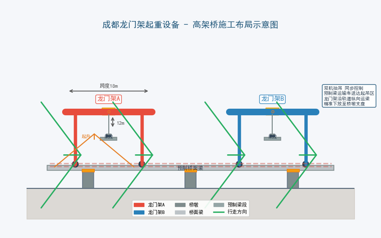 龙门架施工布局示意图
