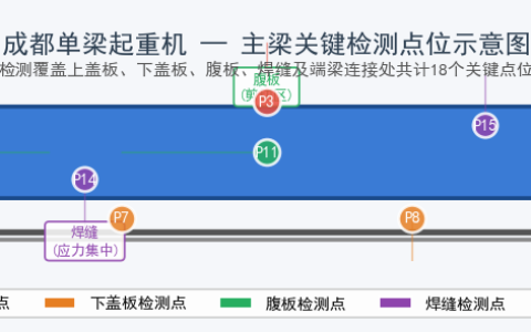 成都单梁起重机主梁检测与维修服务