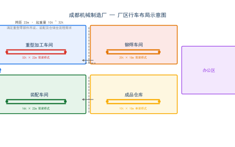 成都机械制造厂行车选型配置方案