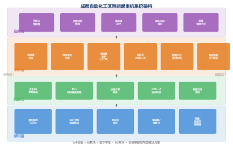 成都自动化工区智能起重机方案设计