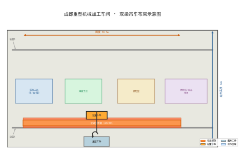 成都重型机械加工车间双梁吊车配置