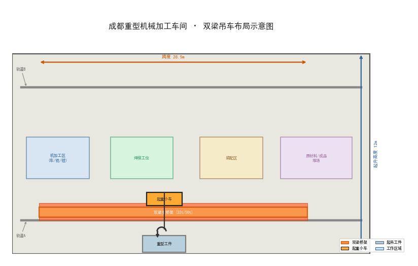 成都重型机械加工车间双梁吊车布局示意图