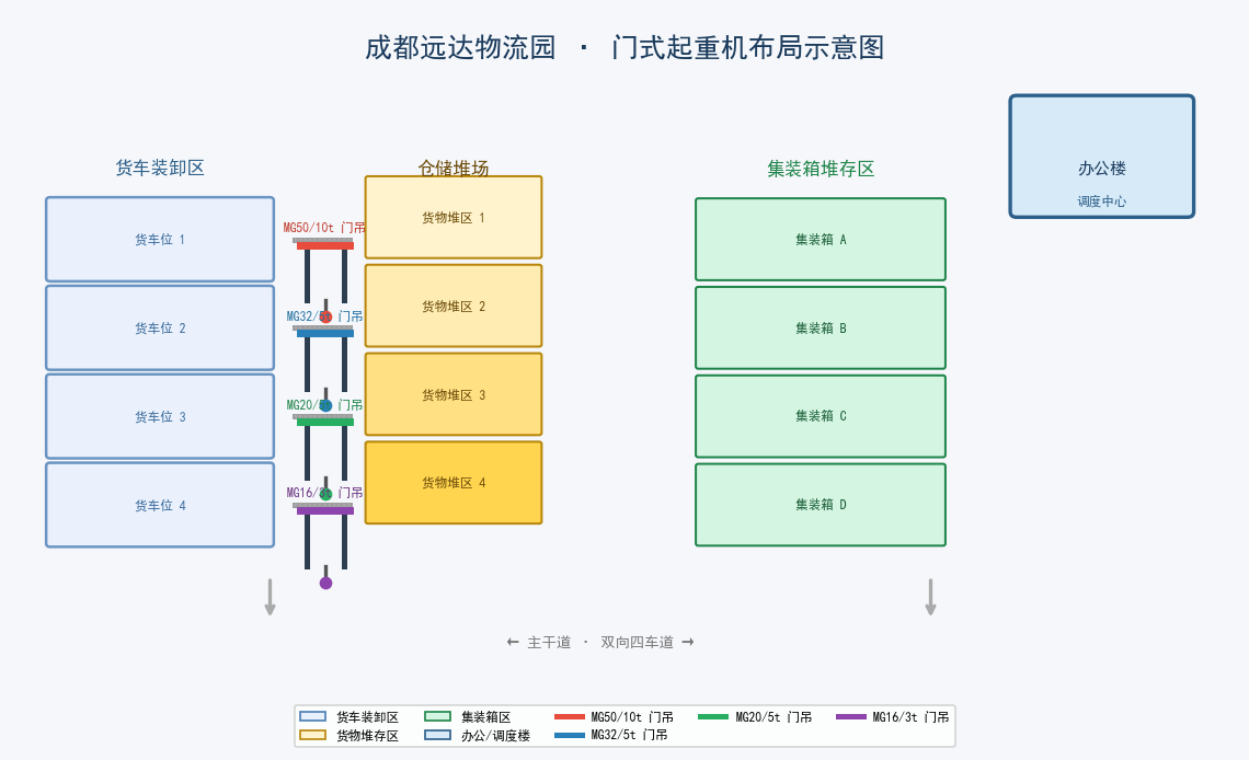 成都物流园门式起重机布局示意图