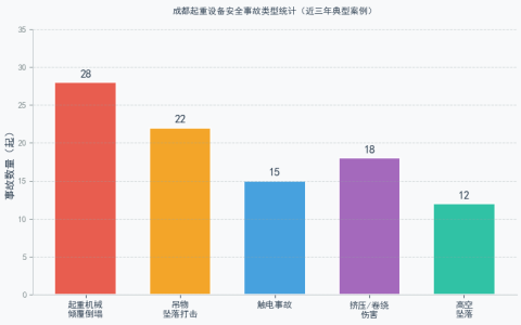 成都起重设备安全事故案例分析