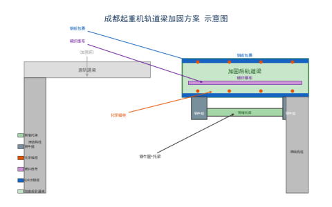 成都起重机轨道梁加固施工方案