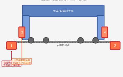 成都起重机缓冲器更换与选型标准