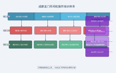成都龙门吊司机操作培训课程介绍