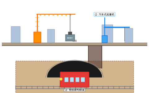 成都城市轨道交通建设用起重设备