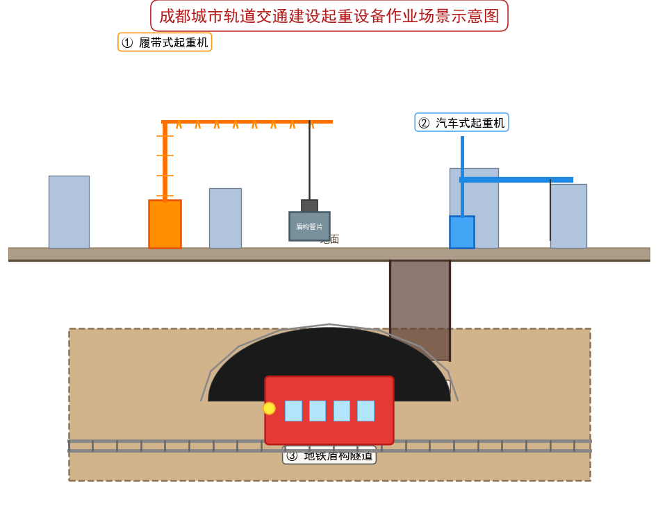 成都地铁施工起重机作业场景示意图