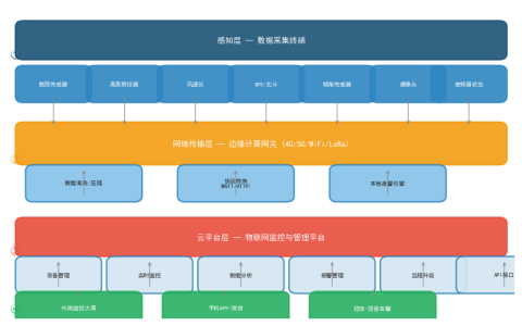 成都起重机械物联网监控技术应用