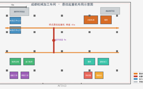 成都机械加工车间悬挂起重机方案