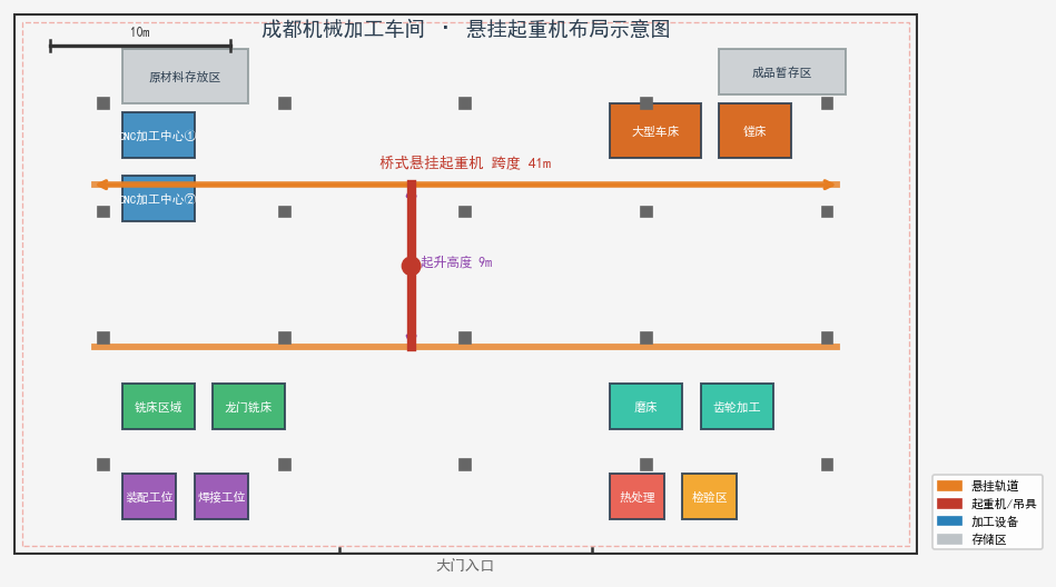 成都机械加工车间悬挂起重机布局示意图