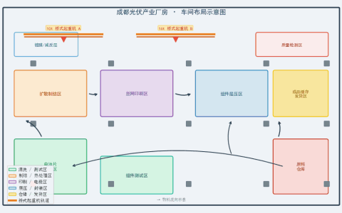 成都光伏产业厂房起重机配置需求