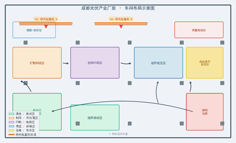 成都光伏车间布局示意图