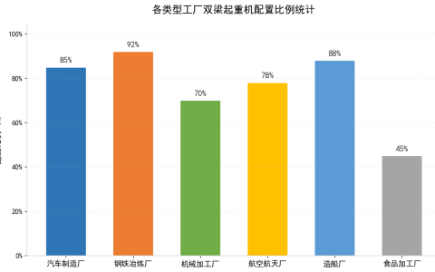 成都双梁起重机在大型工厂的应用