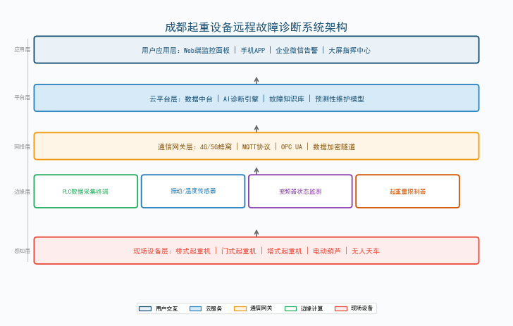 系统架构示意图