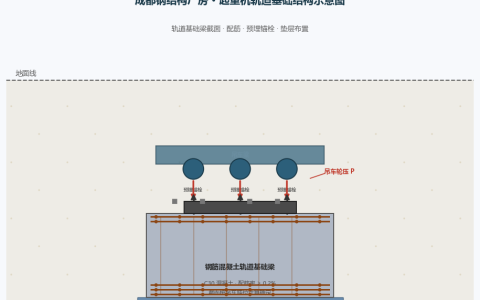 成都钢结构厂房起重机轨道基础设计