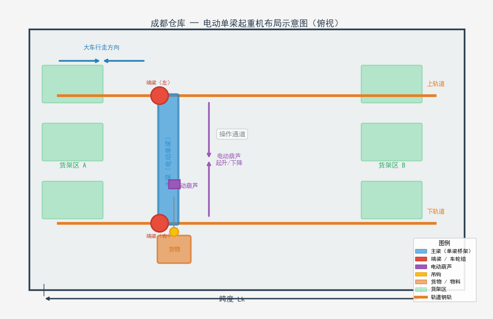 成都仓库电动单梁起重机布局示意图