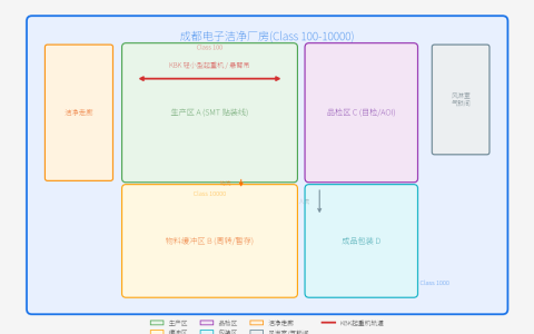 成都电子洁净厂房轻小型起重机配置