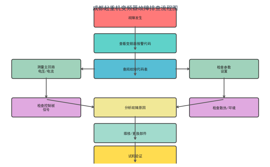 成都酒厂起重主梁检测与酿酒厂维修服务
