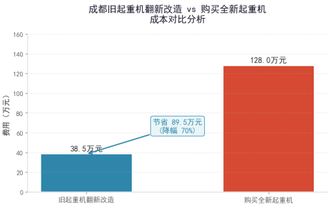 成都污水处理厂专用起重机行车解决方案