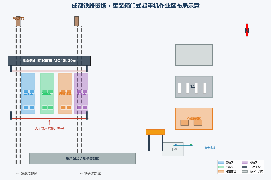 成都铁路货场集装箱门式起重机布局示意图