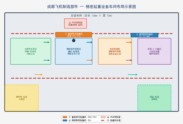 精密起重设备车间布局示意图