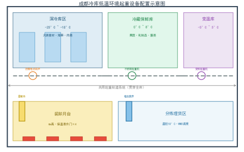 成都冷库低温环境特殊起重设备配置