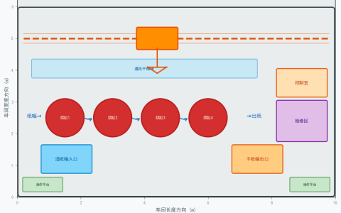成都造纸烘干部专用耐热起重机方案